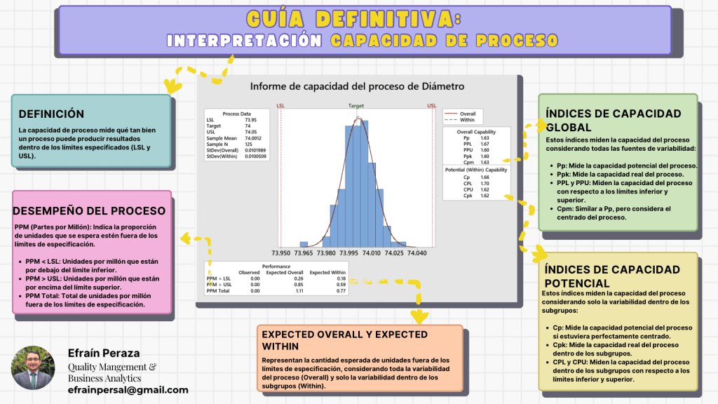 📊 Guía Definitiva: Capacidad de&nbsp;Procesos