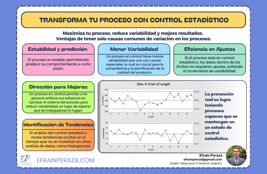 Transforma tu proceso con control estadístico (info&nbsp;gráfico)