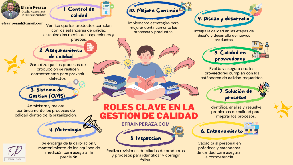Descubre los Roles Clave en la Función de&nbsp;Calidad