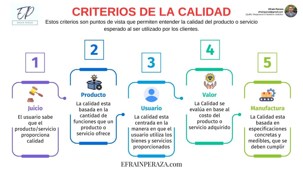 Domina la Calidad: Criterios Claves para Satisfacer a tus Clientes&nbsp;(infográfico)