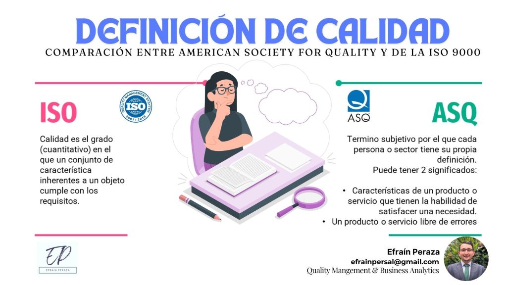 Definición de Calidad: Comparación entre ASQ e ISO 9000&nbsp;(Infográfico)