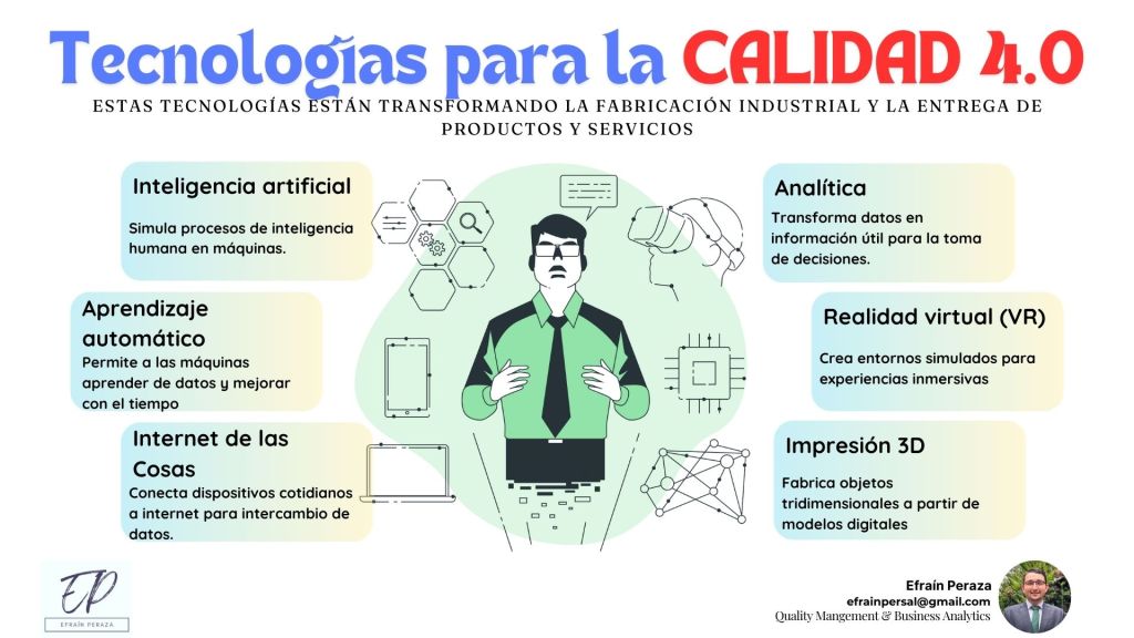 Quality 4.0: Discover essential technologies to drive&nbsp;improvement