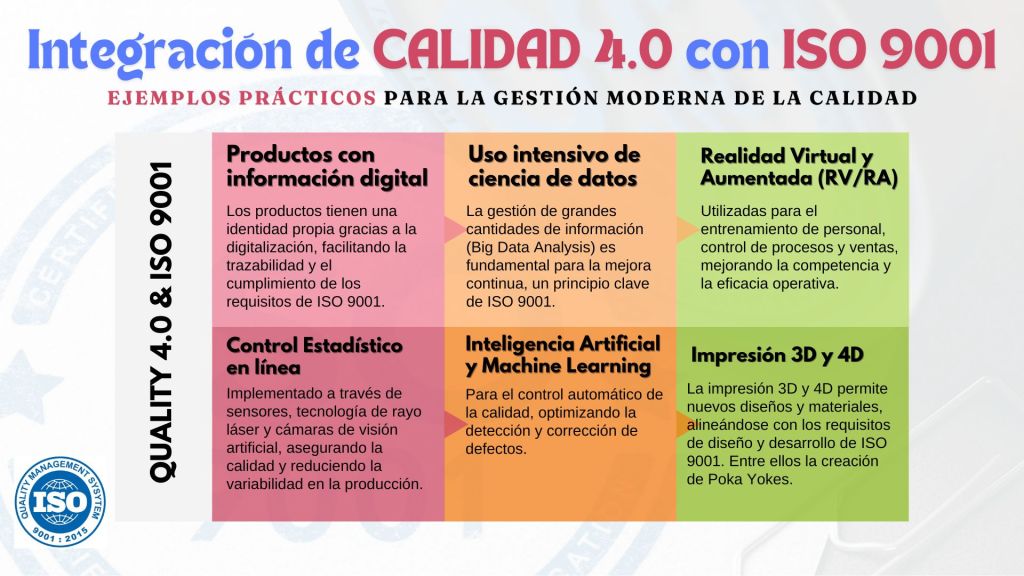 Integrating Quality 4.0 with ISO 9001: Practical Examples for Modern Quality&nbsp;Management