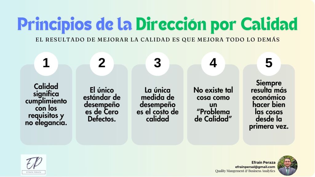 Principios de la Dirección por&nbsp;Calidad